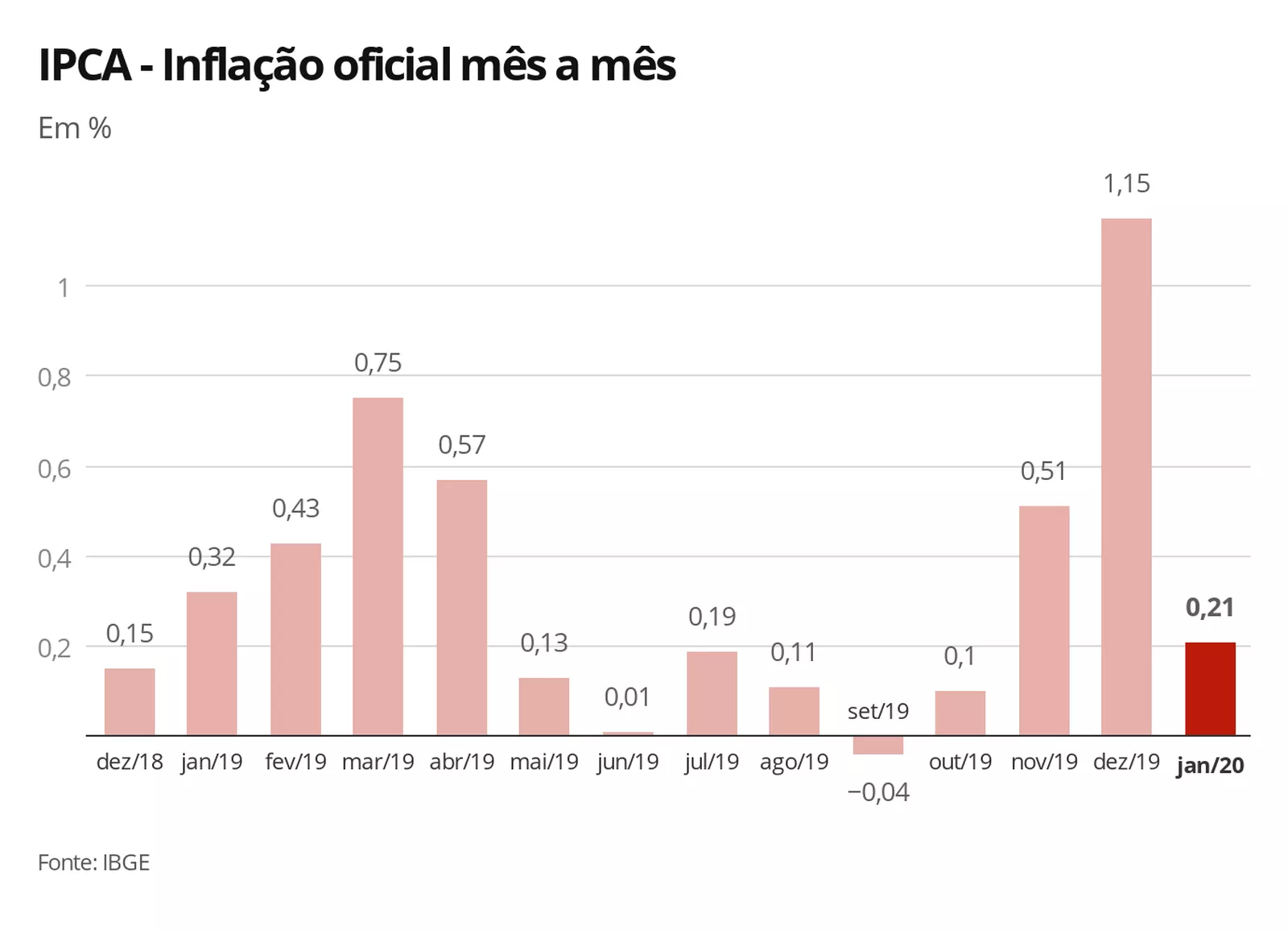 Inflação e preços – O Insurgente